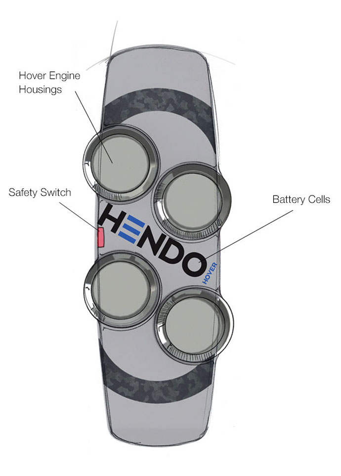 Image via Kickstarter/Hendo Hover