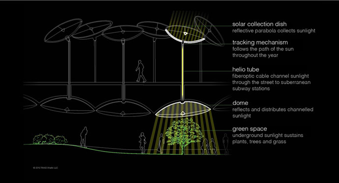 The Lowline