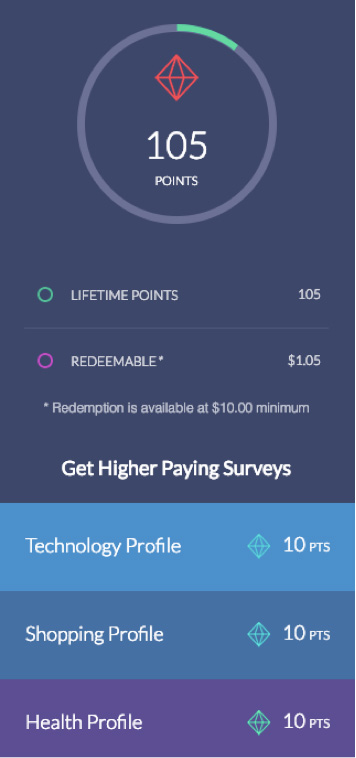 Survey Junkie points dashboard